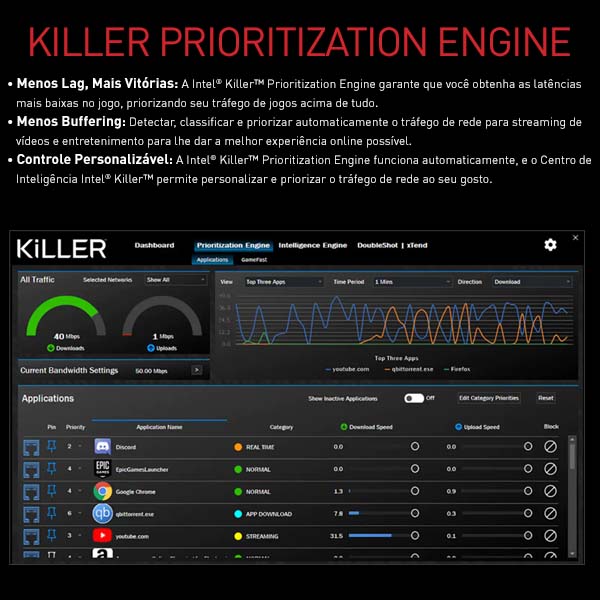 Killer Prioritization Engine